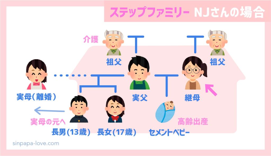 お見合いで恋愛結婚し 40代で妊娠出産した女性 ステップファミリー実話 シンパパ My Love