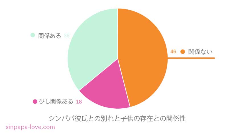 シングルファザー彼氏との別れの理由 約50 は子供の存在が関係 辛い シンパパ My Love