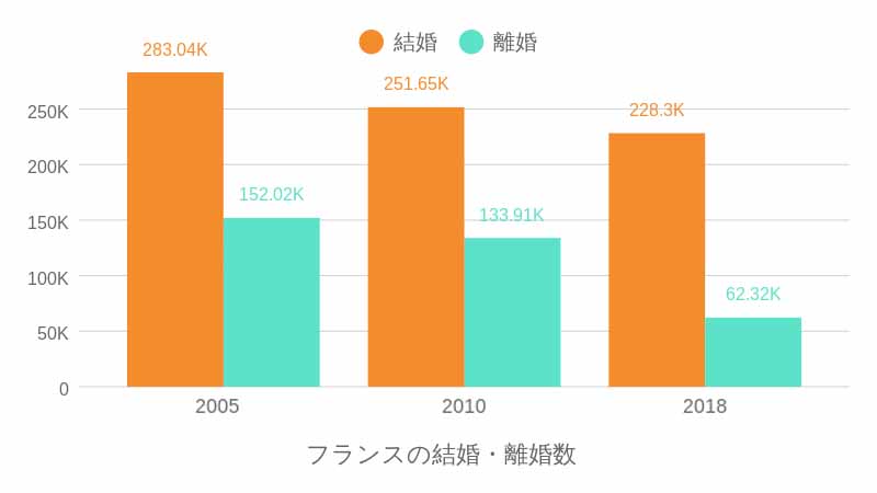 再婚なるか バツイチ子持ち男性が選んだ家族の形 Inフランス シンパパ My Love